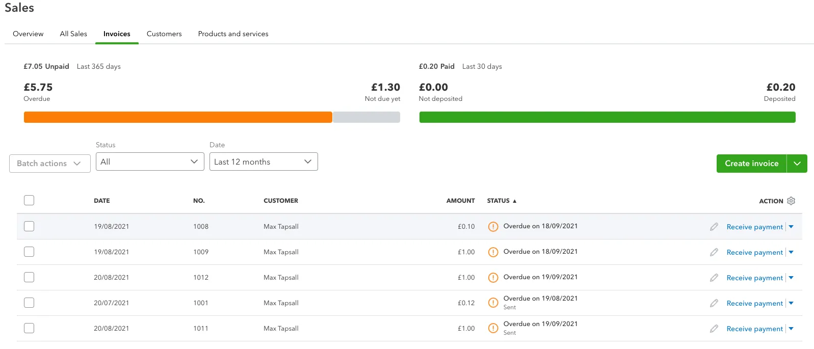 A screenshot of the Quickbooks dashboard